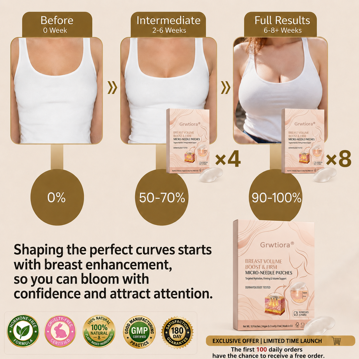 Grwtiora® Targeted Breast Enhancement Advanced Nano Microneedle Patch