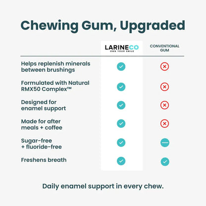 Larineco - Remineralizing Gum